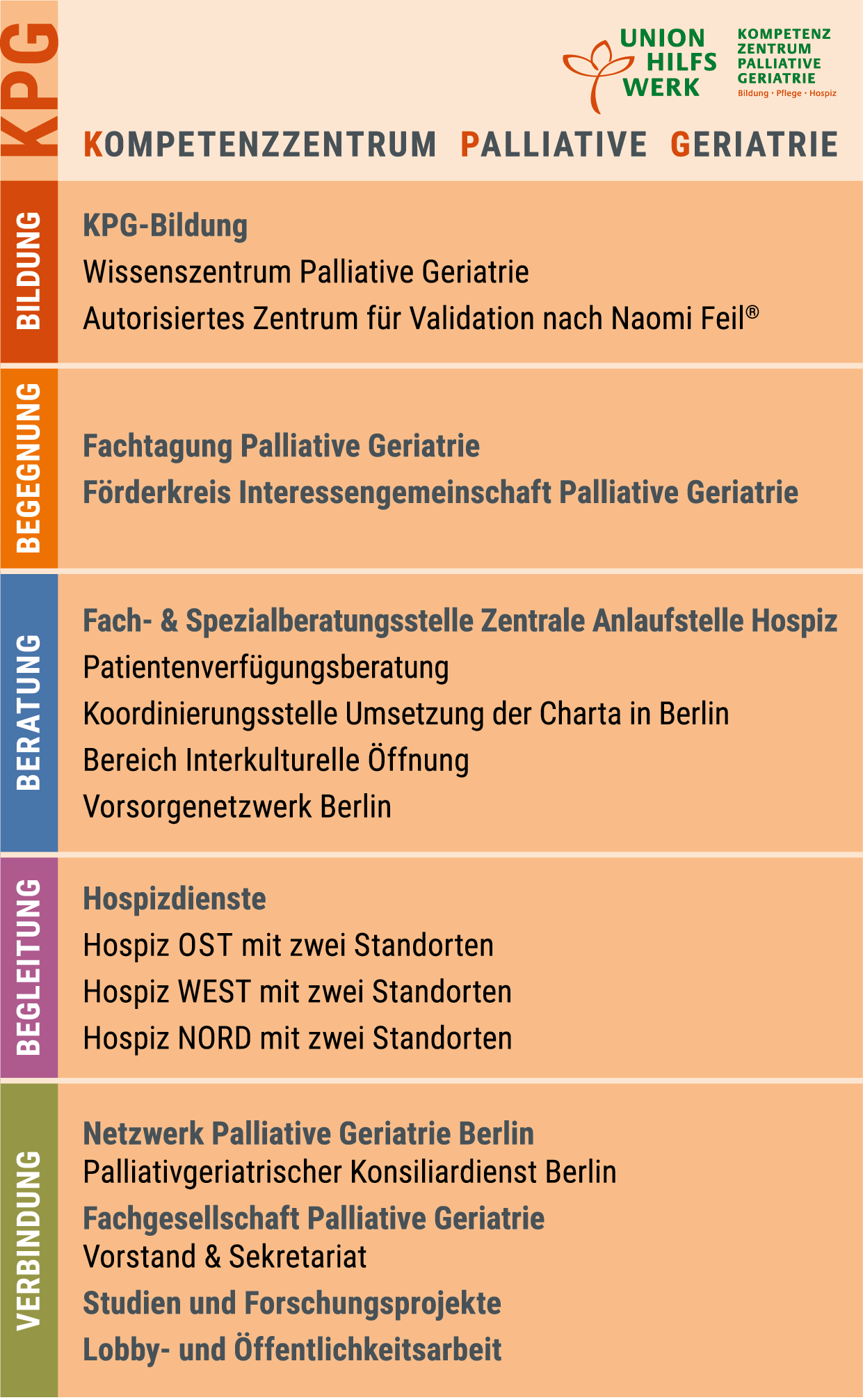 KPG Info-Grafik